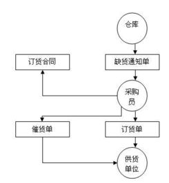1. 退税流程概述