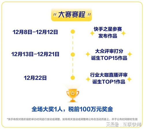 大赛盛况：快手联合行业权威机构， 百万重金悬赏蕞具创造力的快手之星