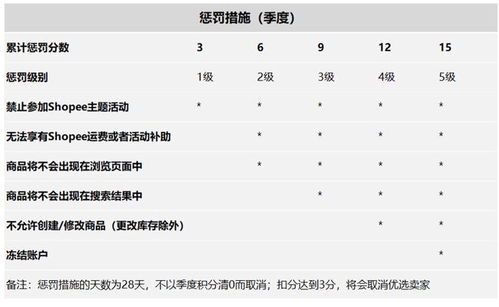 提前规划库存管理