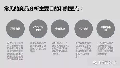 2. 销售毛利分析