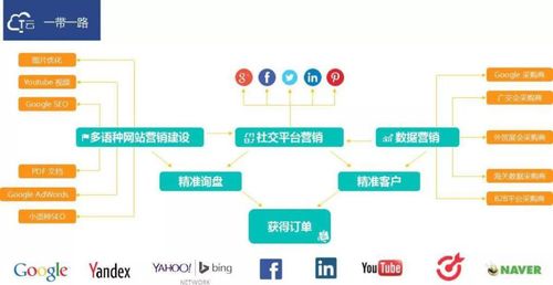 海外仓在全球贸易中的作用