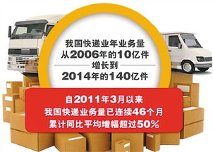 三、 国际物流多环节解析