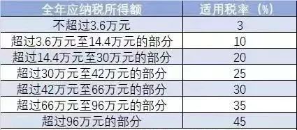 遵守税收法规的重要性
