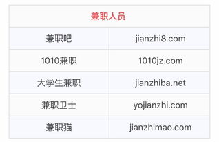 速卖通排名工具大揭秘