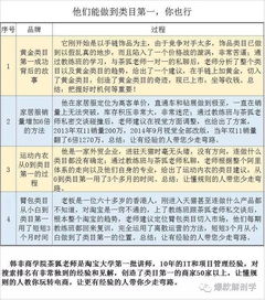 七、惯与淘宝搜索流量与层级的关系