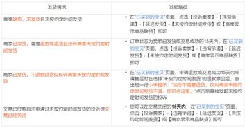 技巧1：注册时间选择