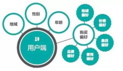 3. 商品属性与关键词的匹配度