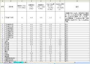 1. 长尾价格因素的分类