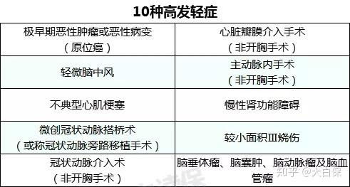 直通车与万相台的区别