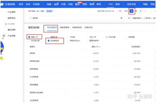 六、 新店新货标题优化原因解析