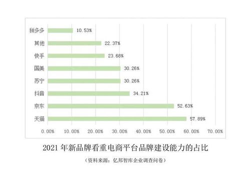 1. 选择靠谱的补单平台