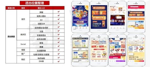 一、 淘宝销售厨具所需手续