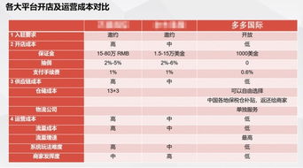 五、 供应链直采：保证商品质量与真实性