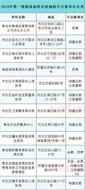 三、 体验分低于多少会被判定为不合格