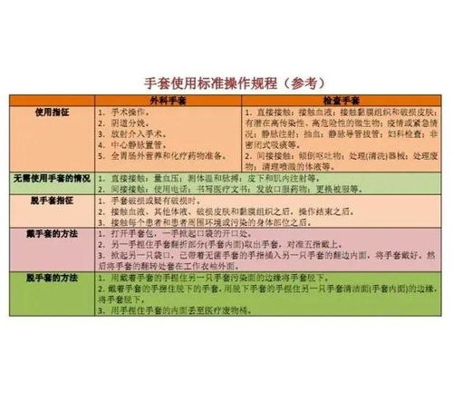 二、 精细化包装操作规范