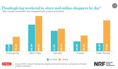 深入分析营业额构成， 优化经营策略