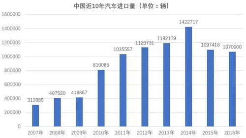 海外仓重构关税基数的降维策略