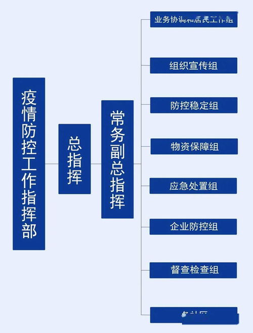 三、 标准化建仓操作流程分解
