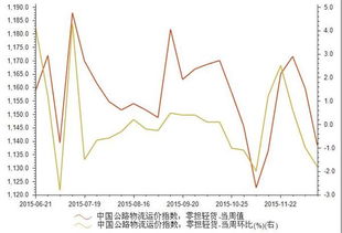 四、 某企业从上海到广州的零担运输报价单解析
