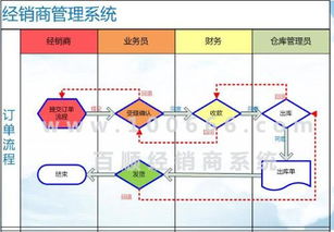 1. 选择合适的类别