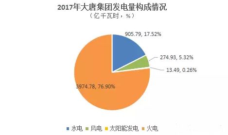 4. 用户粘性的降低