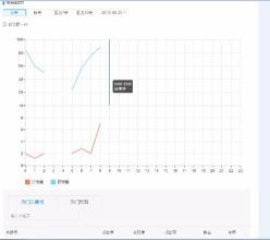 1. 破零和流量问题