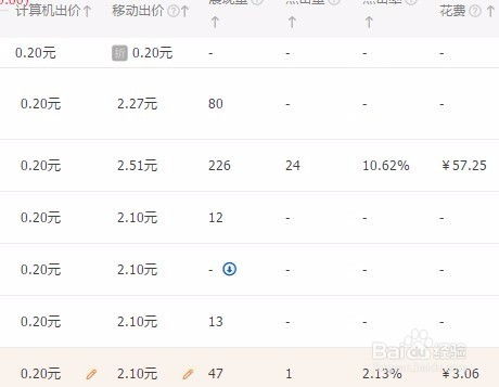 2. 直通车基础数据