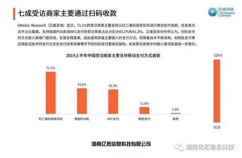 四、未来趋势：生态融合与监管升级