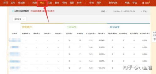一、淘宝几点改价格不影响权重？