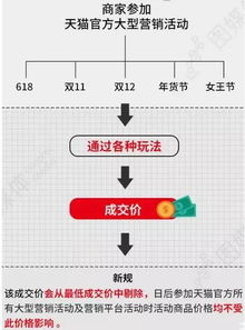 第二条 临期商品