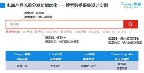 数据驱动：深入分析优化策略