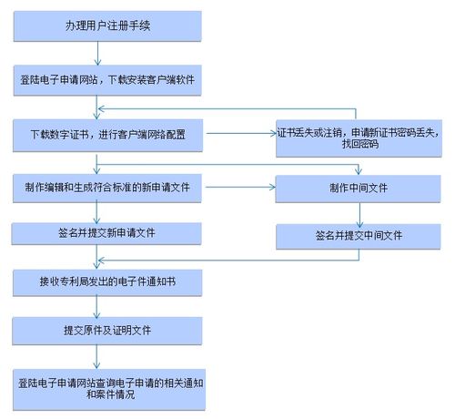 一、知识产权包含哪些内容？
