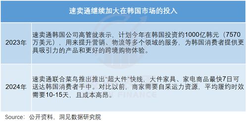 营销活动受限：曝光度降低