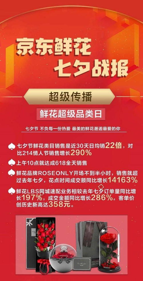 三、 京东酒行频道geng新，五大特色栏目开启