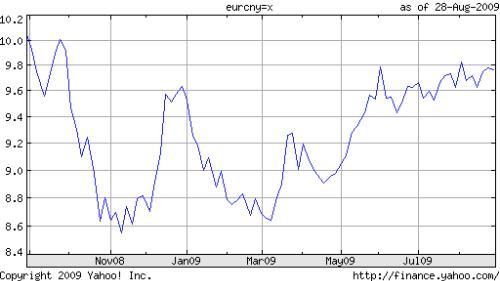 一、 汇率查询的重要性