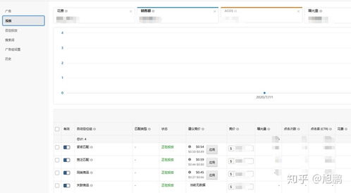 7. 亚马逊后台推荐