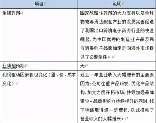 深入探讨香港与美国的注册优势