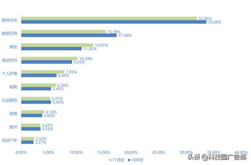 二、 如何挑选合适的抖音商品