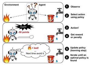 Allegro库存调整的局限性
