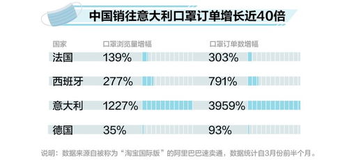 速卖通近年来的发展