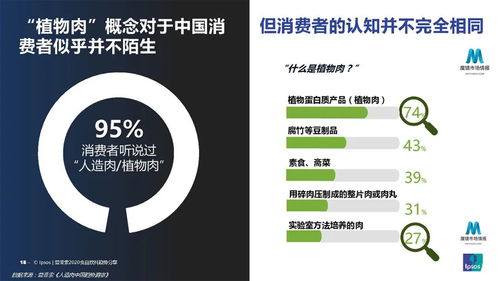 市场趋势与商机洞察