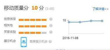 五、 创意质量的重要性