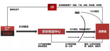 淘宝的自有品牌之路：从“沾化冬枣”到“京造”