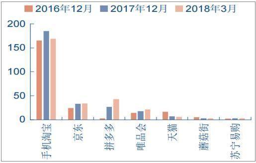 二、 京东：高品质保障与物流优势