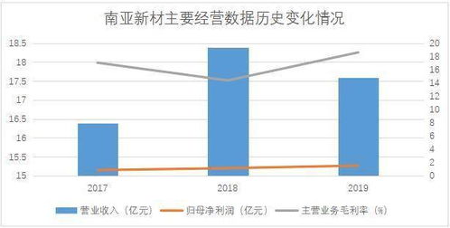 税收与区位优势的结合
