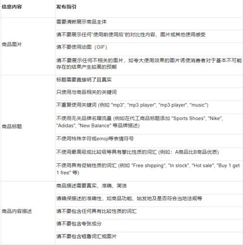 三、 Lazada头像与名字修改