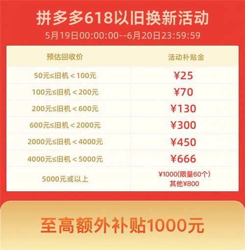 二、 拼多多以旧换新的三大优势