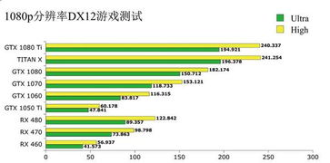 三级运费定价体系的优势