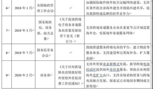 5. 税费及清关费用