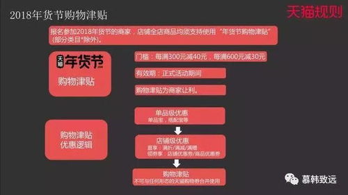 商品销售价格规定
